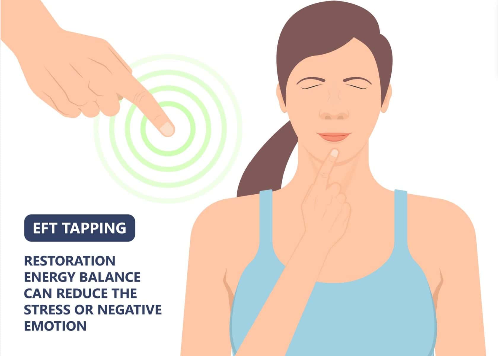 Graphic image of EFT Tapping for anxiety - Paul Wagner
